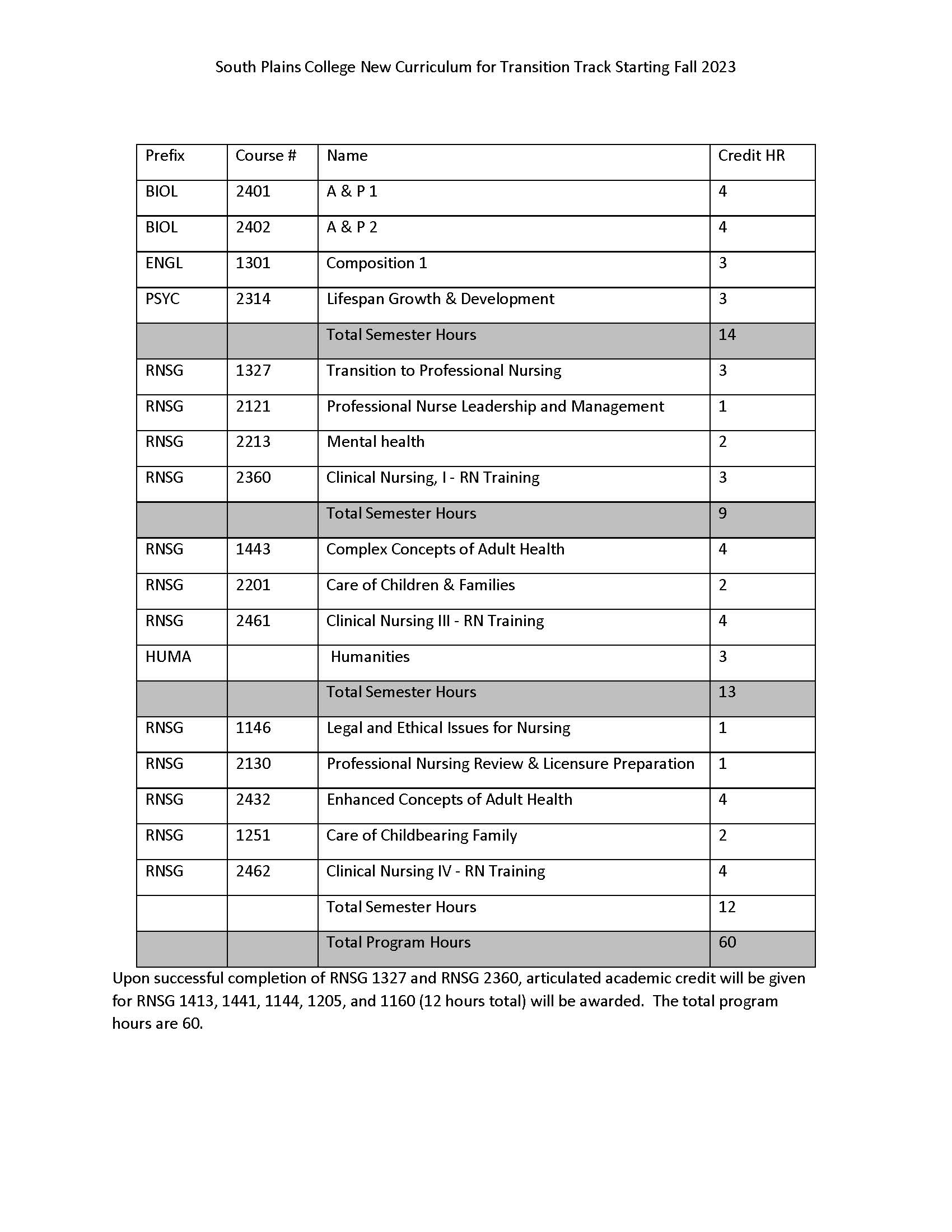 ADN Transition Curriculum