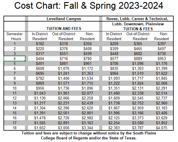 Tuition & Fees