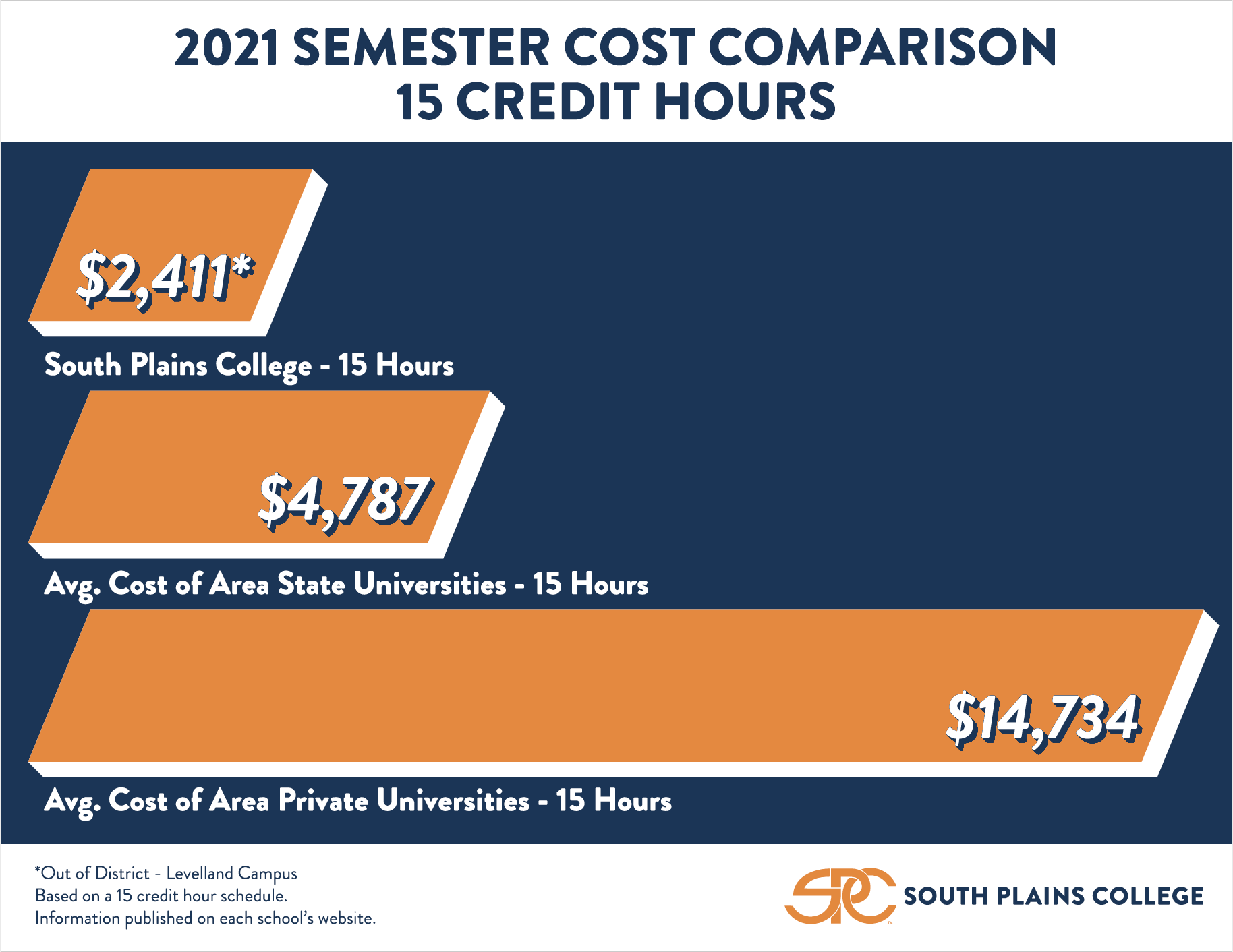 Cost Comparison