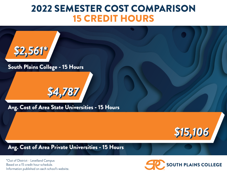 Cost Comparison