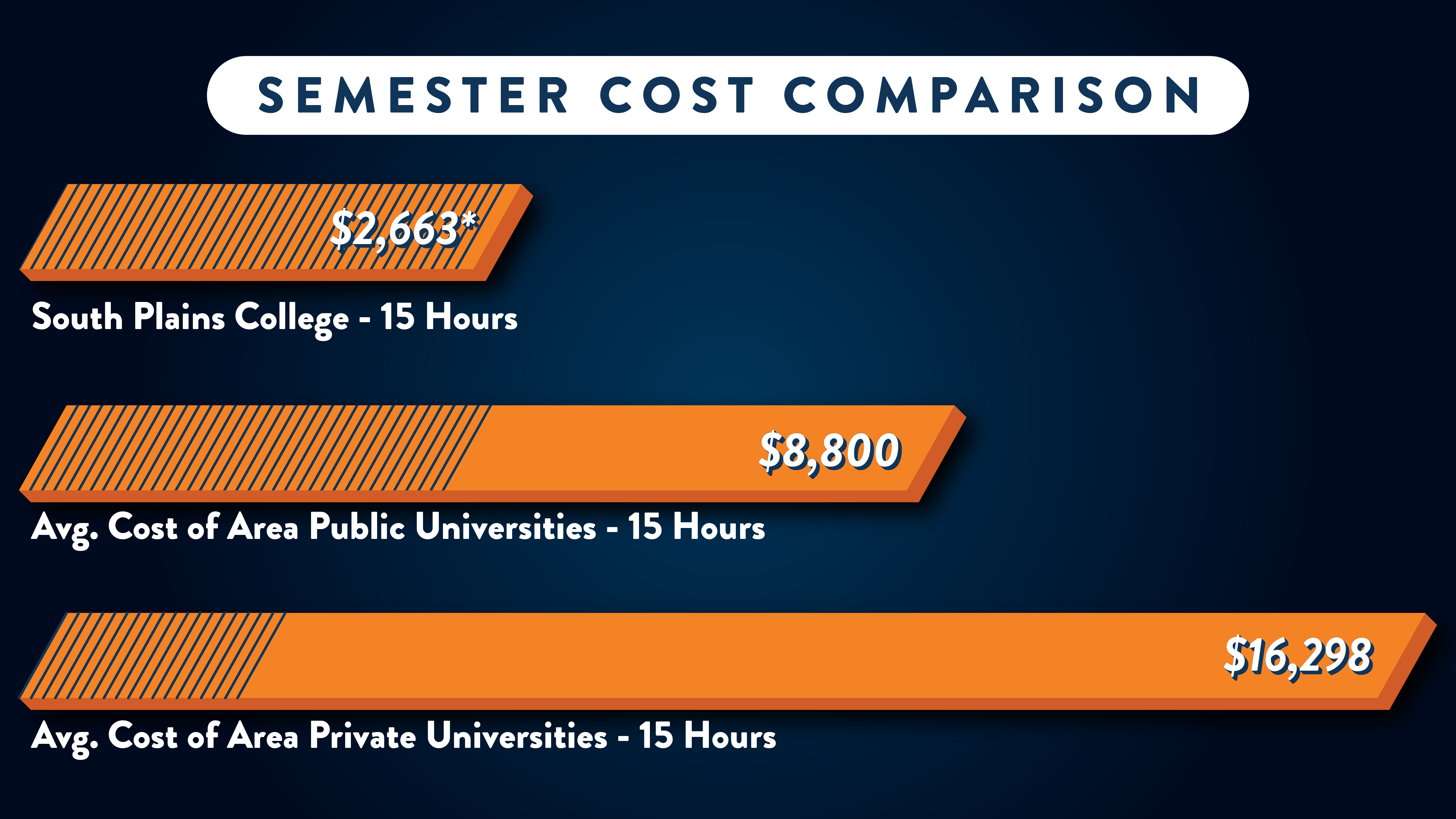 Cost Comparison