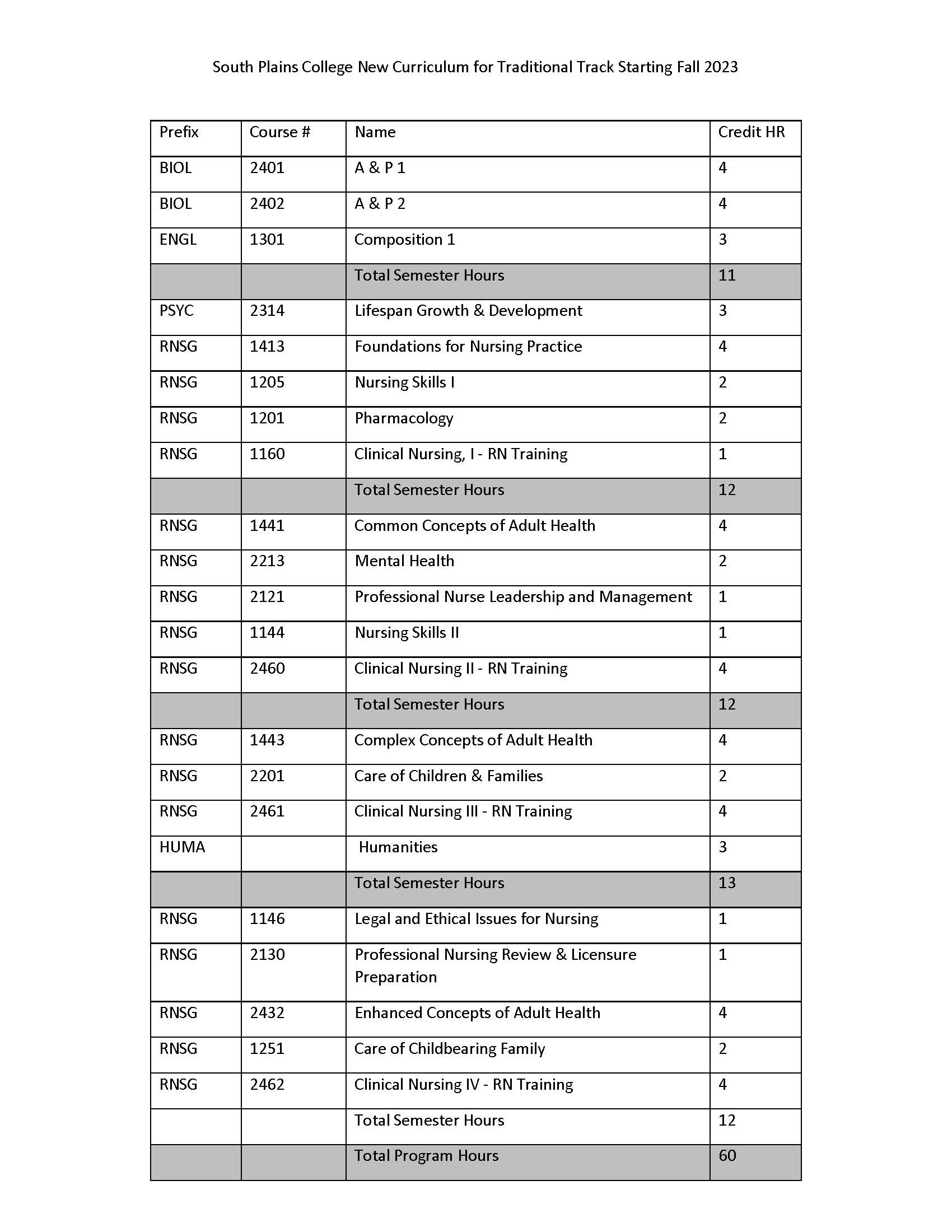 ADN Traditional Curriculum