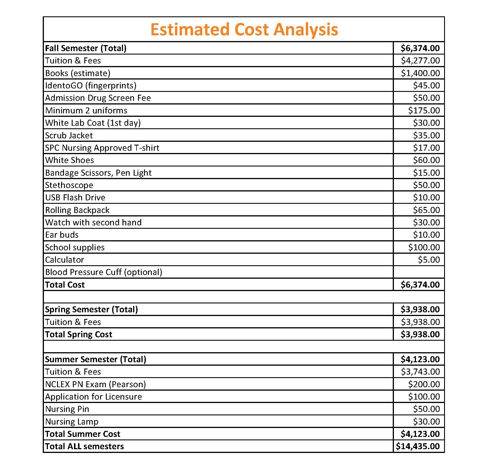 Plainview VN Program Estimated Cost