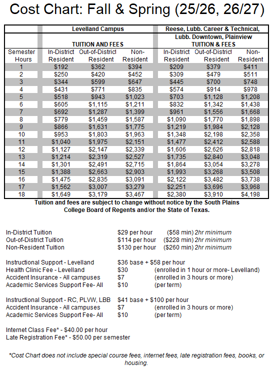 Tuition & Fees