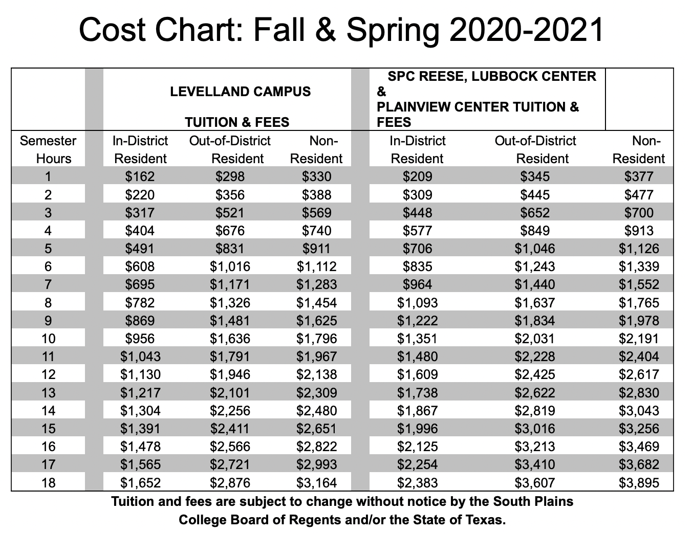 Tuition fee. Tuition fees USA. Tuition fee and scholarship. Tuition fees UBC.