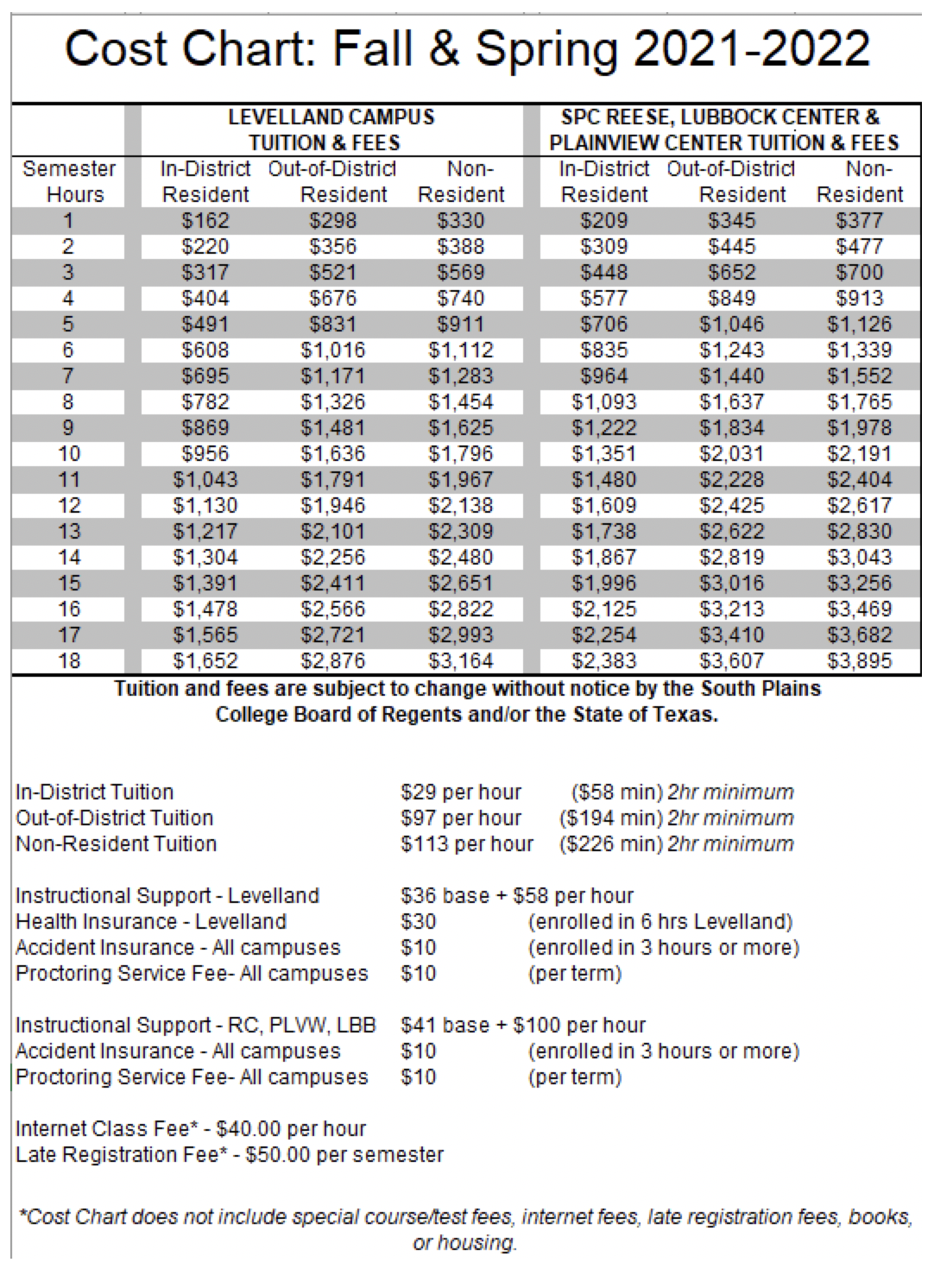 Tuition & Fees