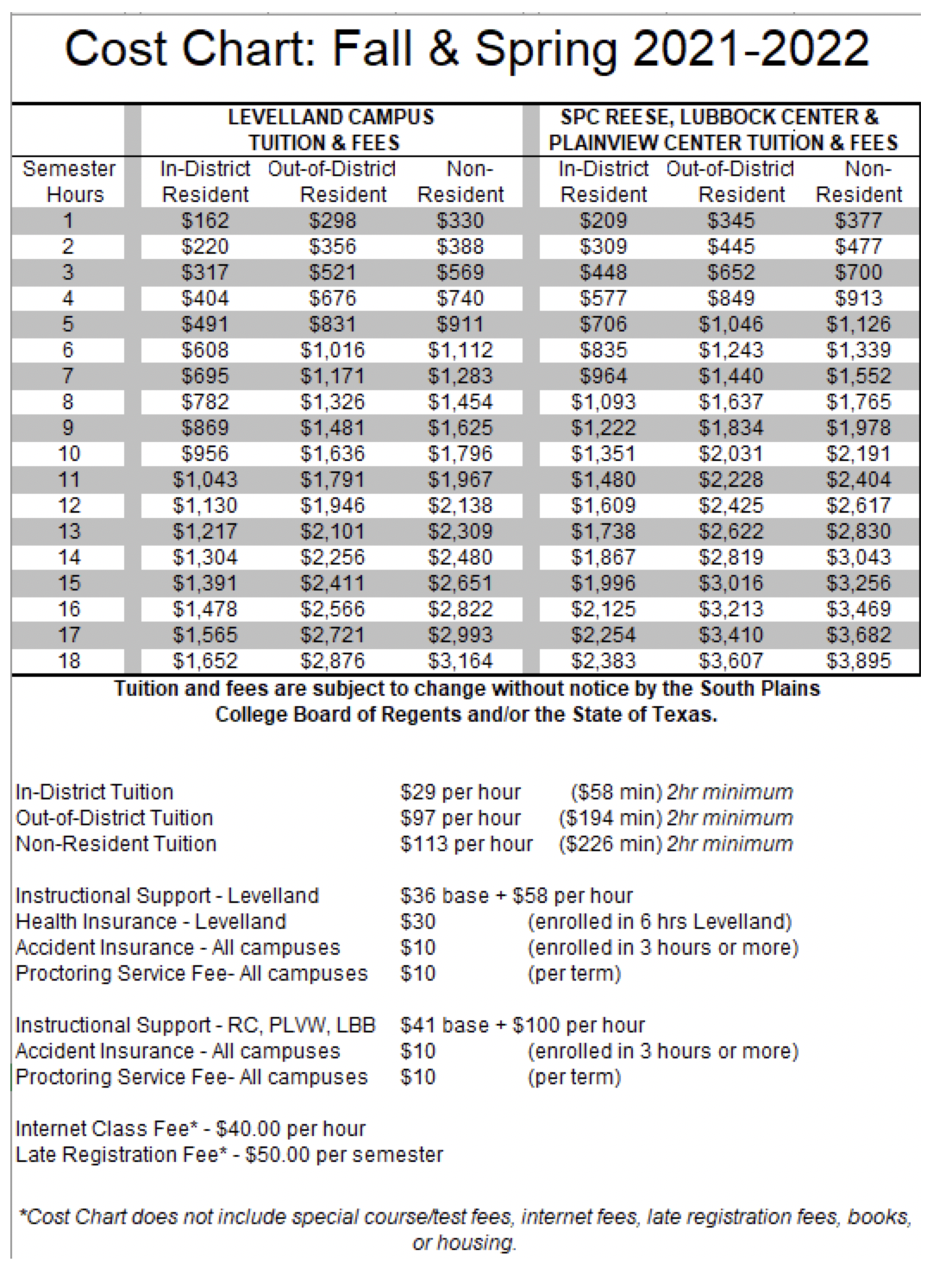 South Plains College Scholarships INFOLEARNERS
